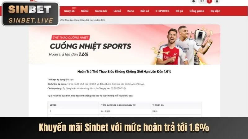 Chương trình hoàn trả cs88 casino 2026